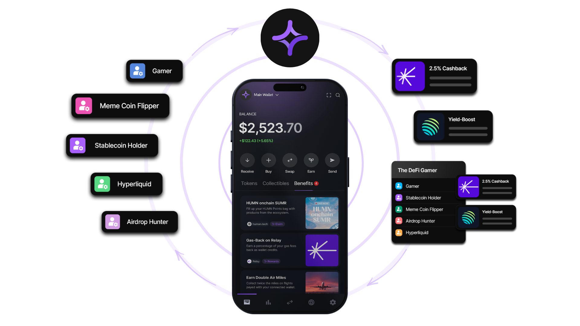 Api Integrations Cycle